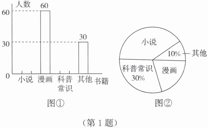 第1题