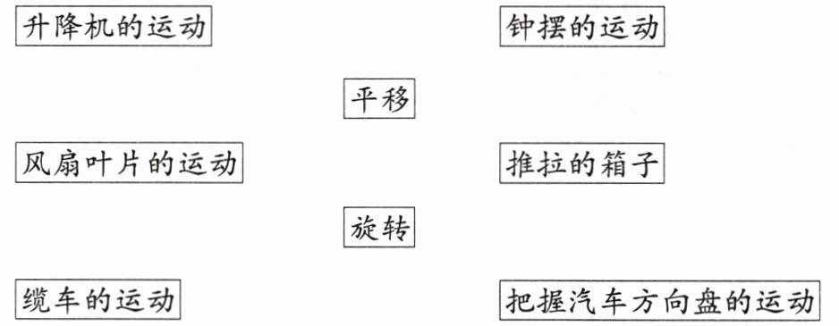 把握汽车方向盘的运动