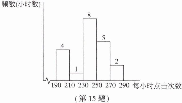 第15题
