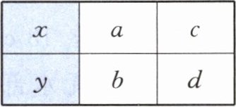 xacybd