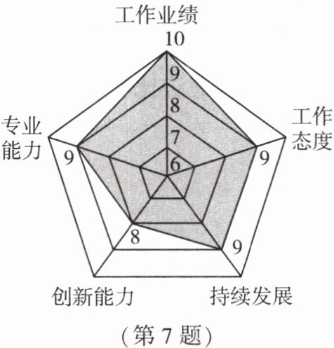 第7题