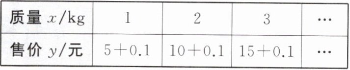 质量xkg123售价y元50110011501