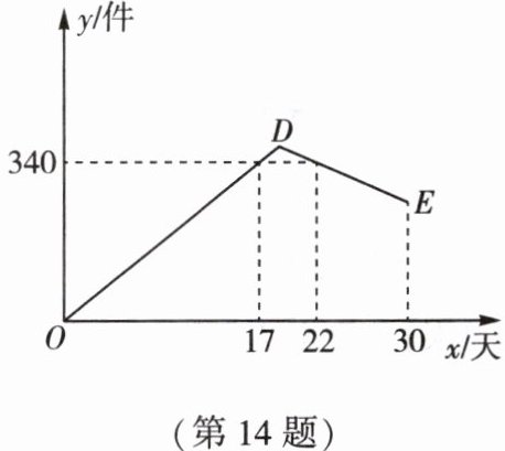 第14题