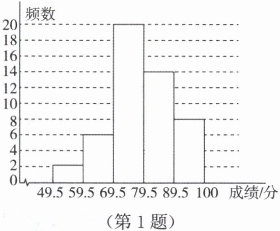 第1题