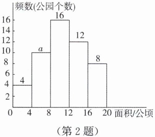 第2题