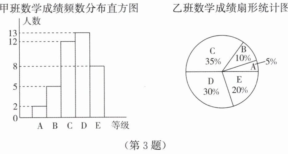 第3题