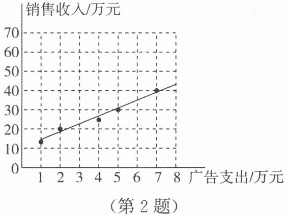 第2题
