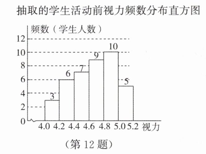 第12题