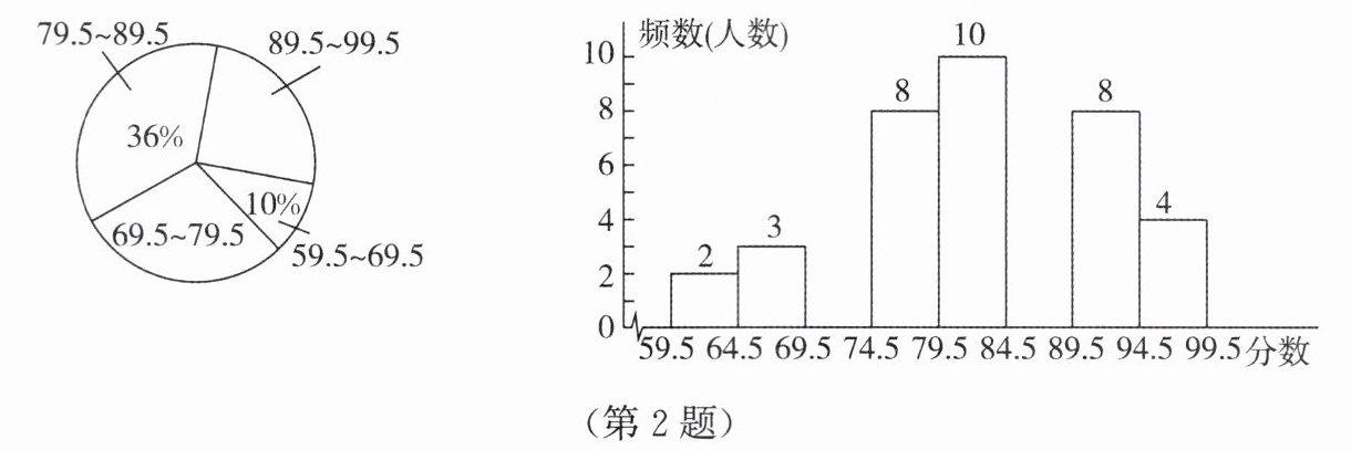 第2题