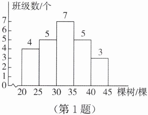 第1题