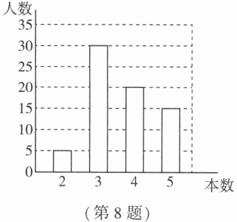 第8题
