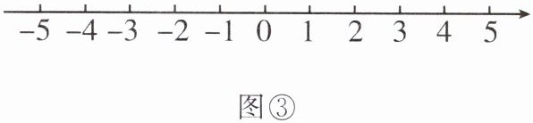 图d3