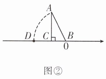 图d2