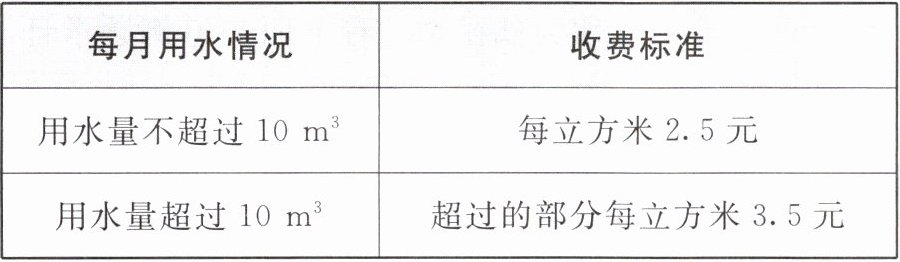 每月用水情况收费标准用水量不超过10m3每立方米25元用水量超过10m3超过的部分每立方米35元
