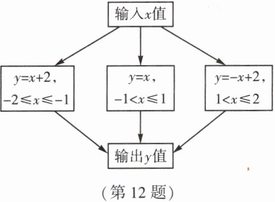 第12题