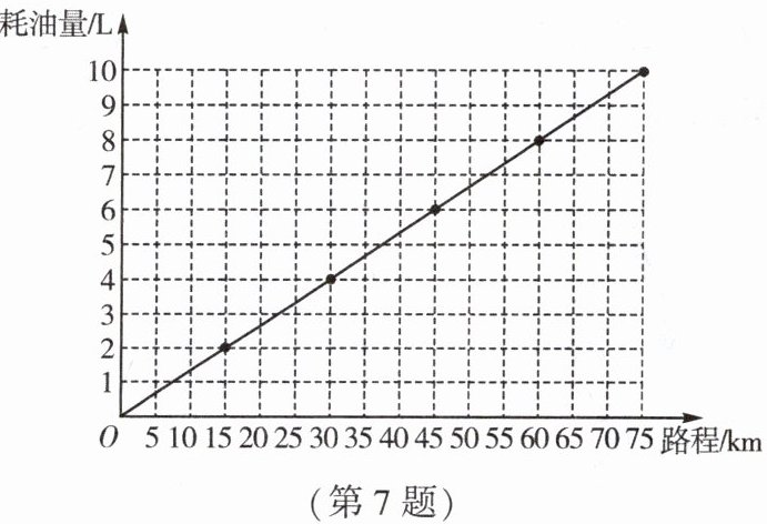 第7题