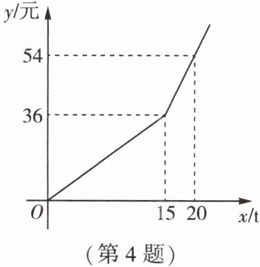 第4题