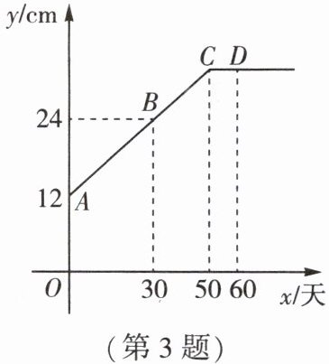 第3题