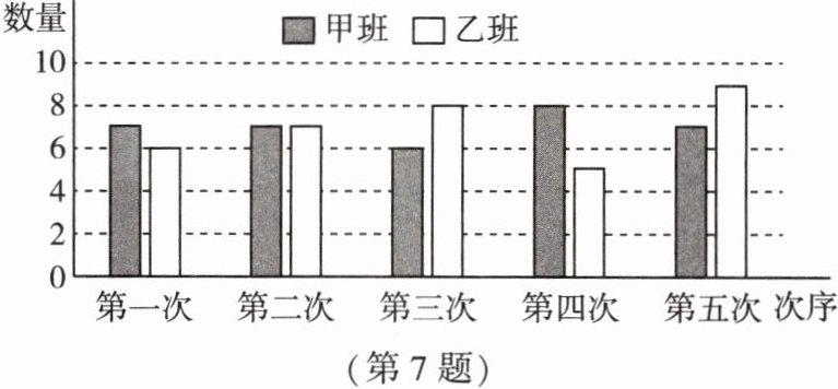 第7题