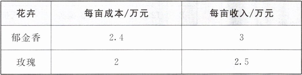 花卉每亩成本万元每亩收入万元郁金香243玫瑰225