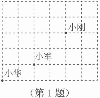第1题