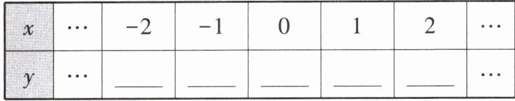 x-2-1012y