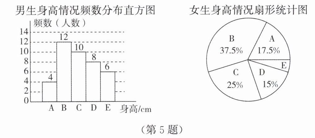 第5题