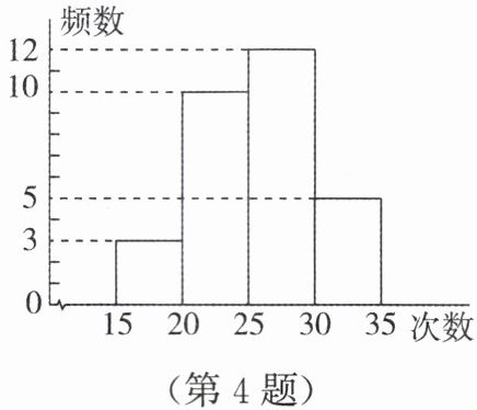 第4题