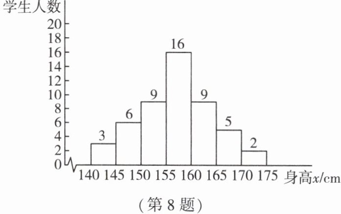 第8题