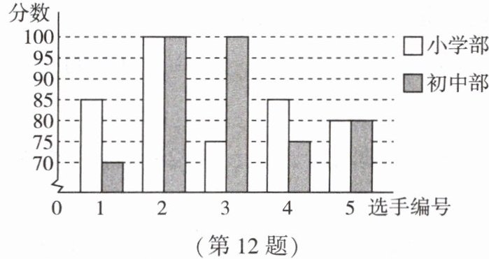 第12题