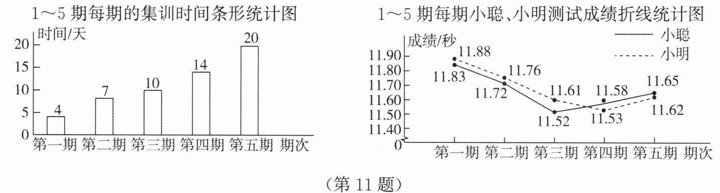 第11题