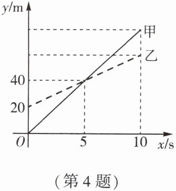 第4题
