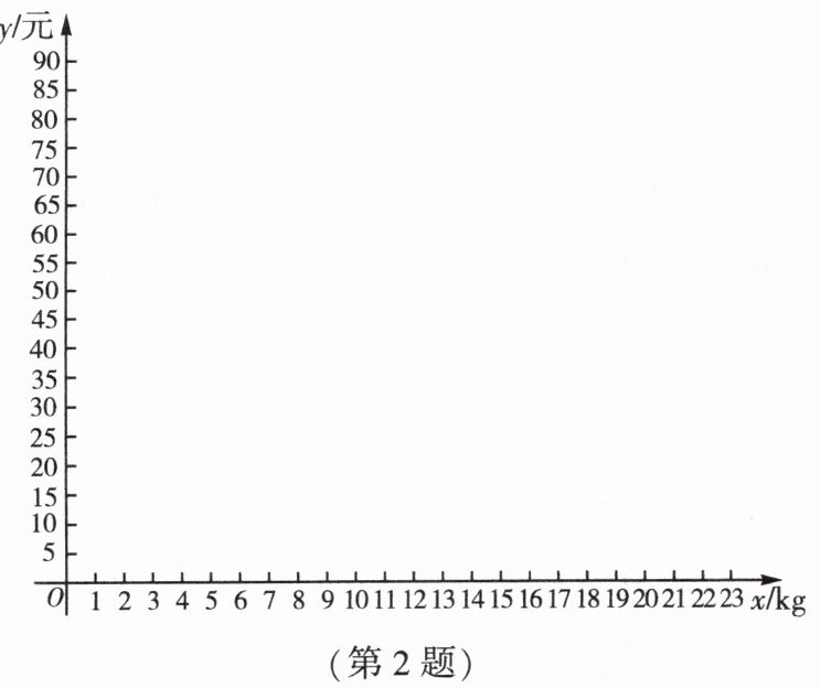 第2题