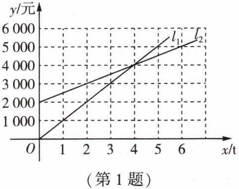 第1题