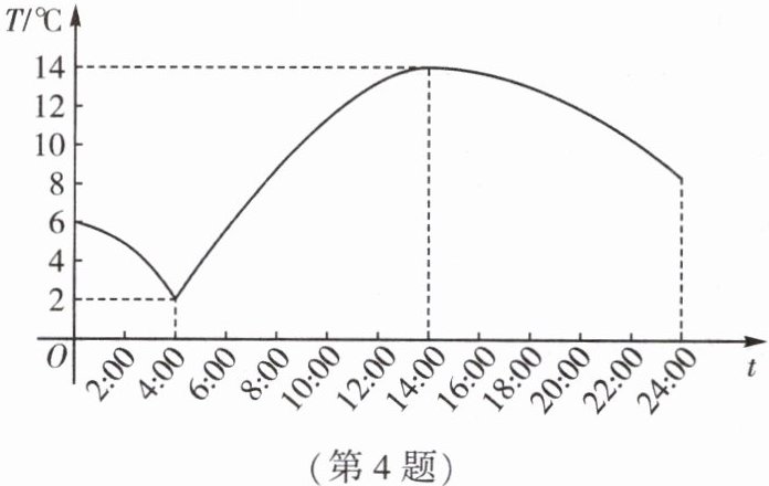 第4题