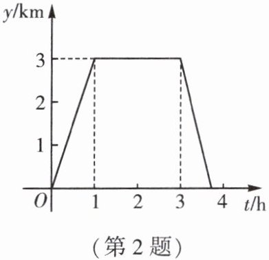 第2题