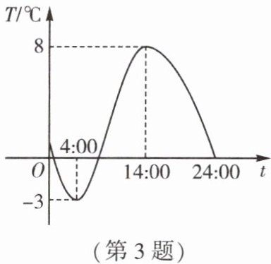 第3题