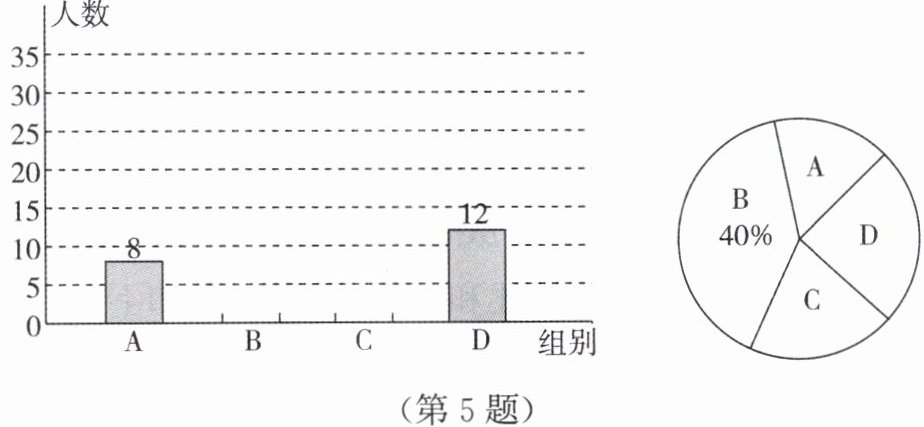 第5题