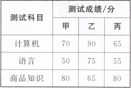 测试科目测试成绩分甲乙丙计算机709065语言507555商品知识806580