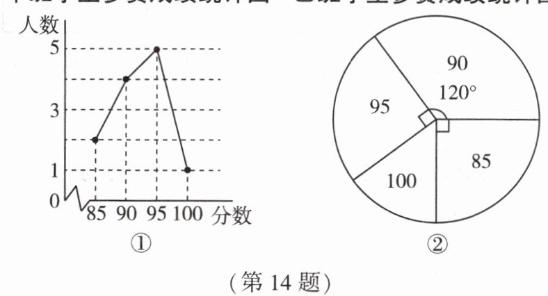 第14题