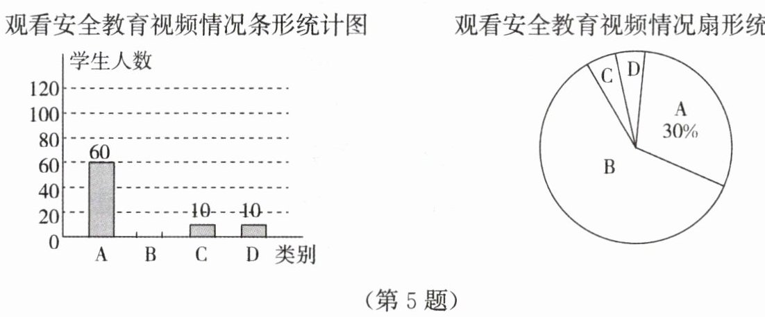 第5题