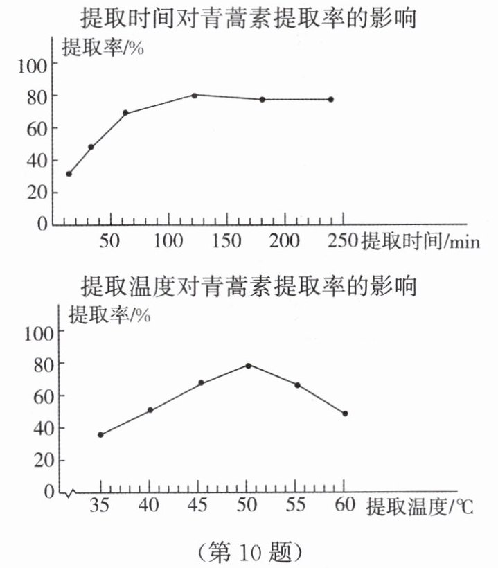 第10题