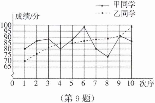 第9题