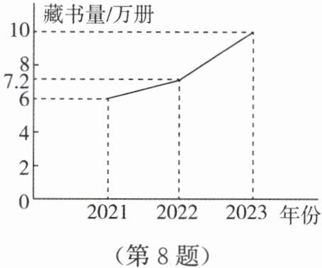 第8题