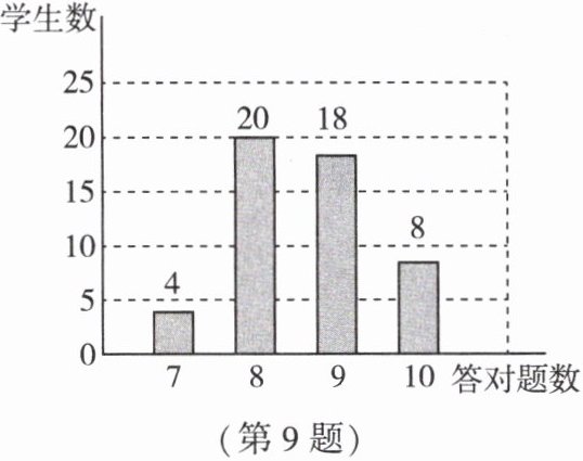 第9题