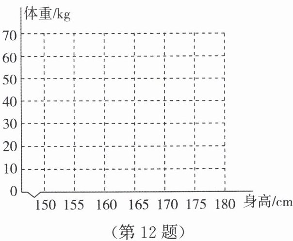 第12题