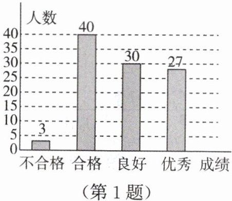 第1题