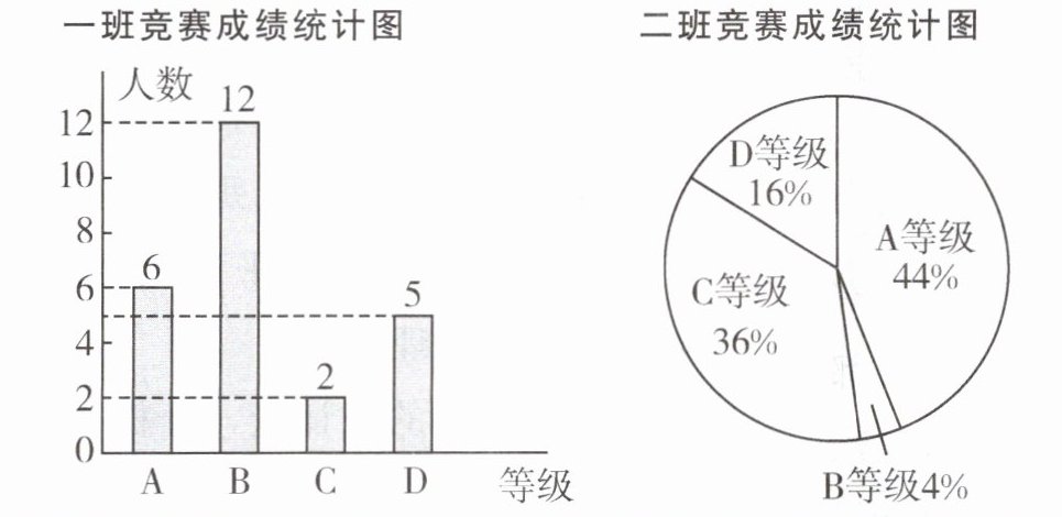 B等级4