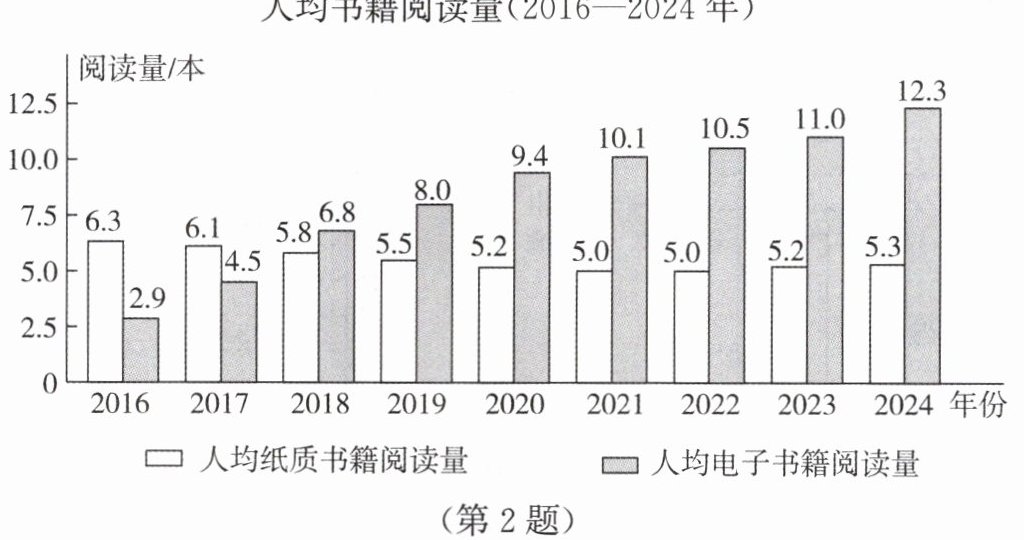 第2题