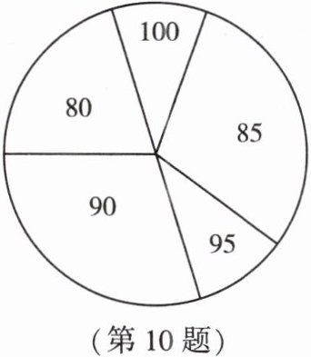第10题